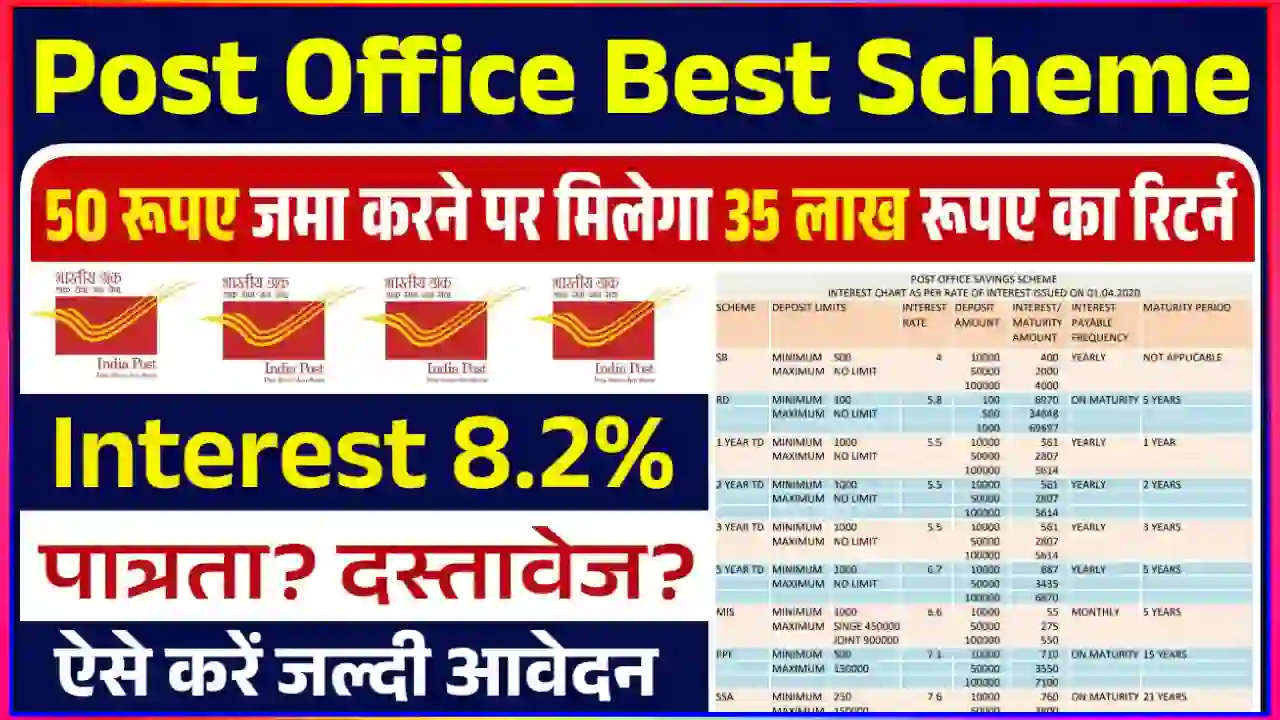 Post Office New Scheme 2025, Gramin Suraksha Yojana, पोस्ट ऑफिस नई योजना, पोस्ट ऑफिस ग्राम सुरक्षा योजना, Guaranteed Return Scheme, Saving Scheme for Rural Areas, Post Office Bonus Plan, पोस्ट ऑफिस 35 लाख स्कीम, बुजुर्गों के लिए निवेश योजना, MP Post Office Scheme